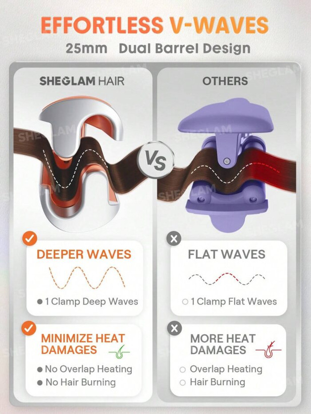 فرکننده مو ساحلی شیگلم (SHEGLAM Sheglam Beach Babe Hair Waver)